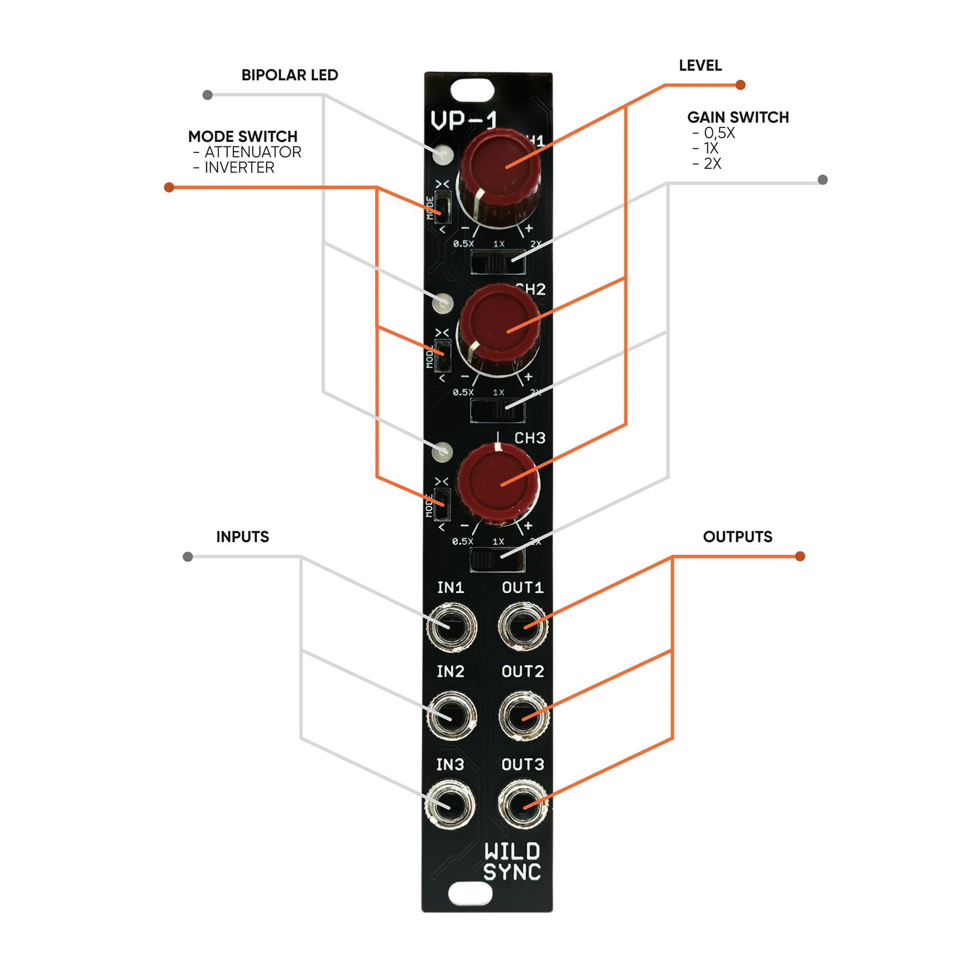 Wildsync - VP-1 - Second Floor Stuff